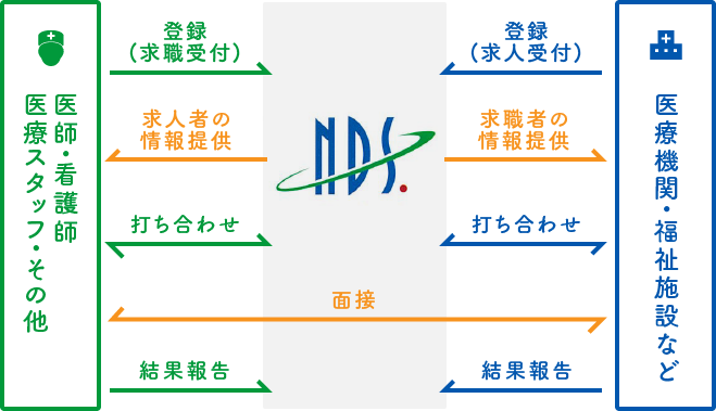 医療人材センターの役割