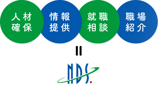 人材確保・情報提供・就職相談・職場紹介 = 最高のアドバイザー