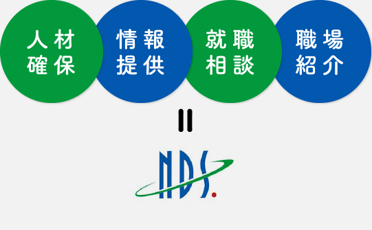 人材確保・情報提供・就職相談・職場紹介 = 最高のアドバイザー